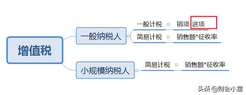 小规模开了发票没有成本票怎么办,小规模纳税人成本发票不够怎么办