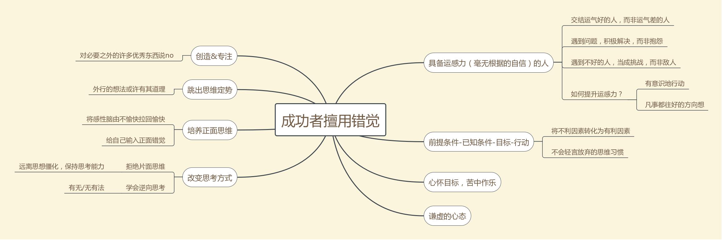 阅读错觉,书评过程比结果更重要