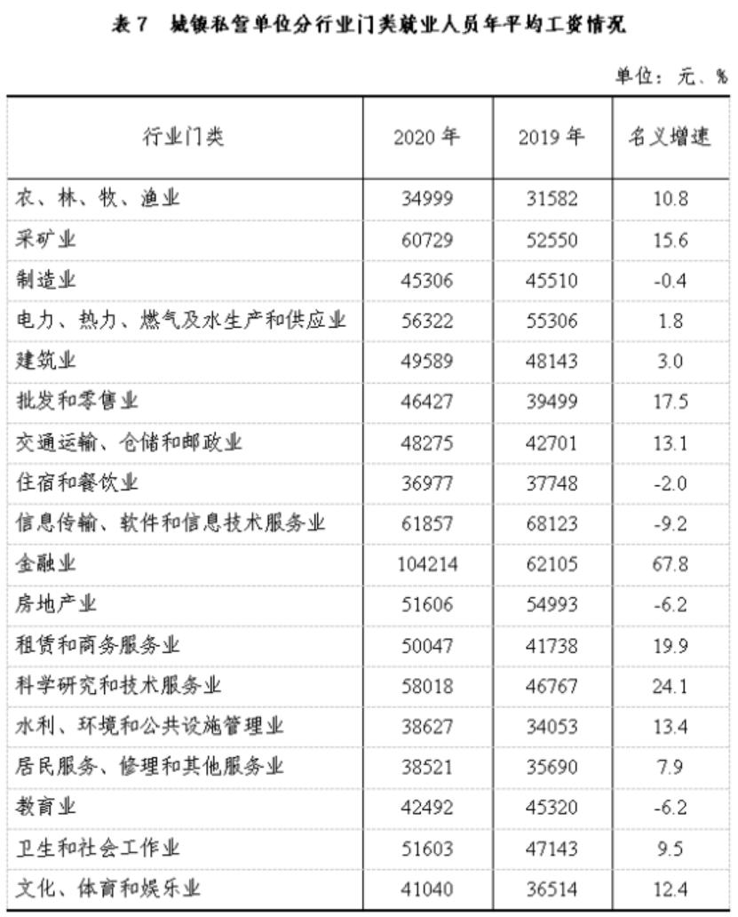 贵州平均工资2023最新标准,贵州省2023年在岗全口径平均工资