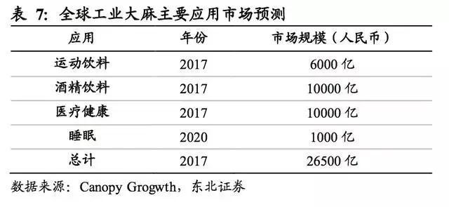 工业*麻大**：蓝海市场正待“收割”
