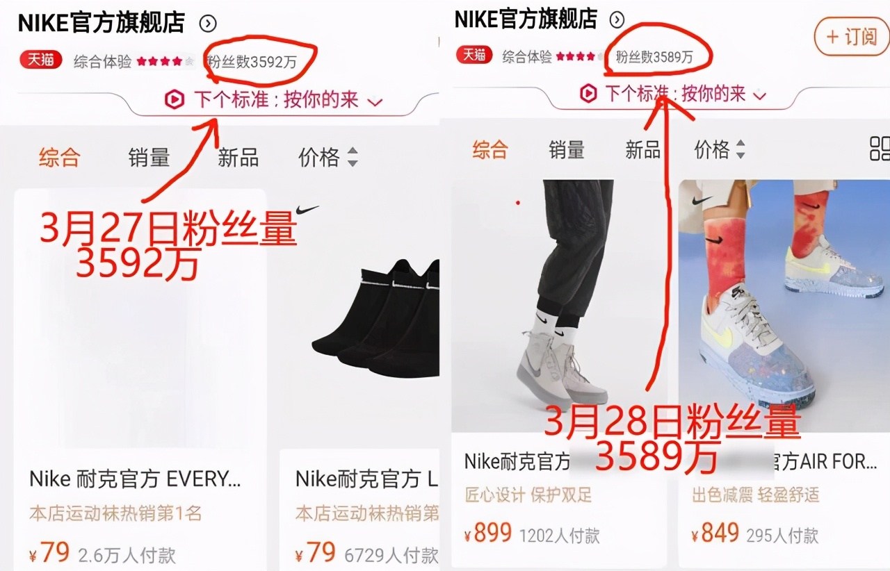 耐克掉粉丝！但仅掉零头！某APP投票近半数网友愿意继续购买