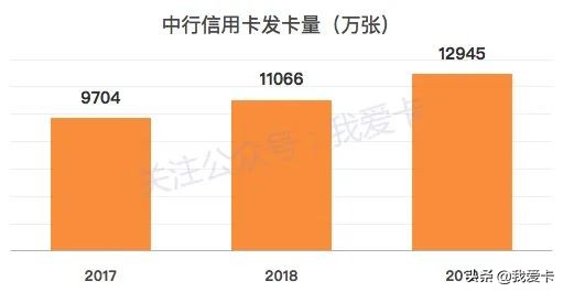 银行信用卡数据分析,交行2009年年报