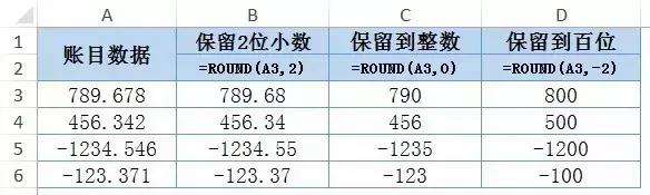excel教程20个常用函数,excel技巧大全制作分表