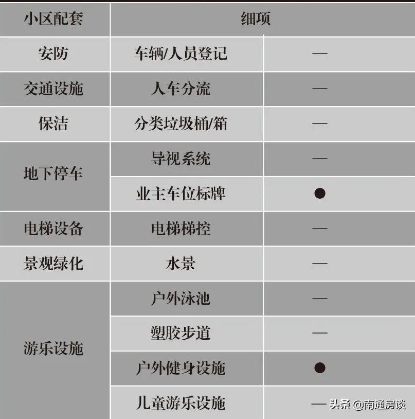 中创区朝阳花苑房价,房谈谈