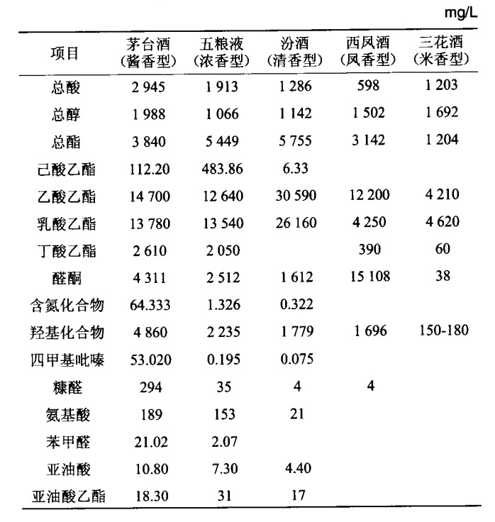 酒中杂醇油过高的后果,喝酒后发现酒精含量超标