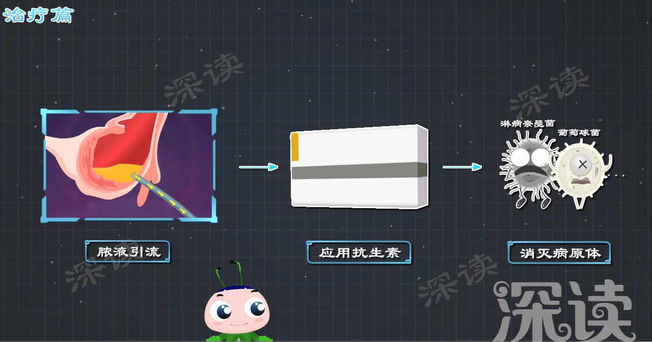 腹痛白带异常,腹部疼痛白带多的原因慢性盆腔炎