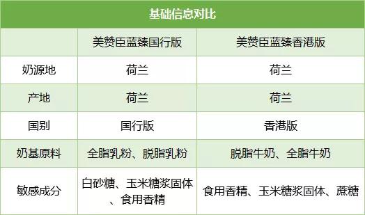 a2爱他美3段卓萃和皇家美素佳儿,a2爱他美蓝臻奶粉测评