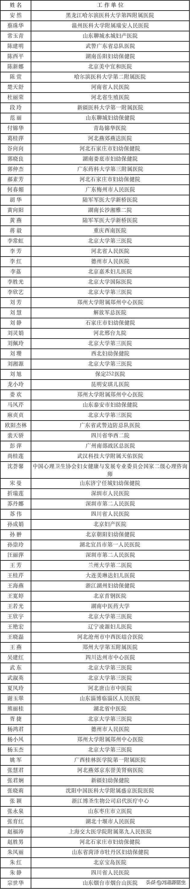 免疫因素导致的hcg降低保胎有用吗,免疫不良妊娠