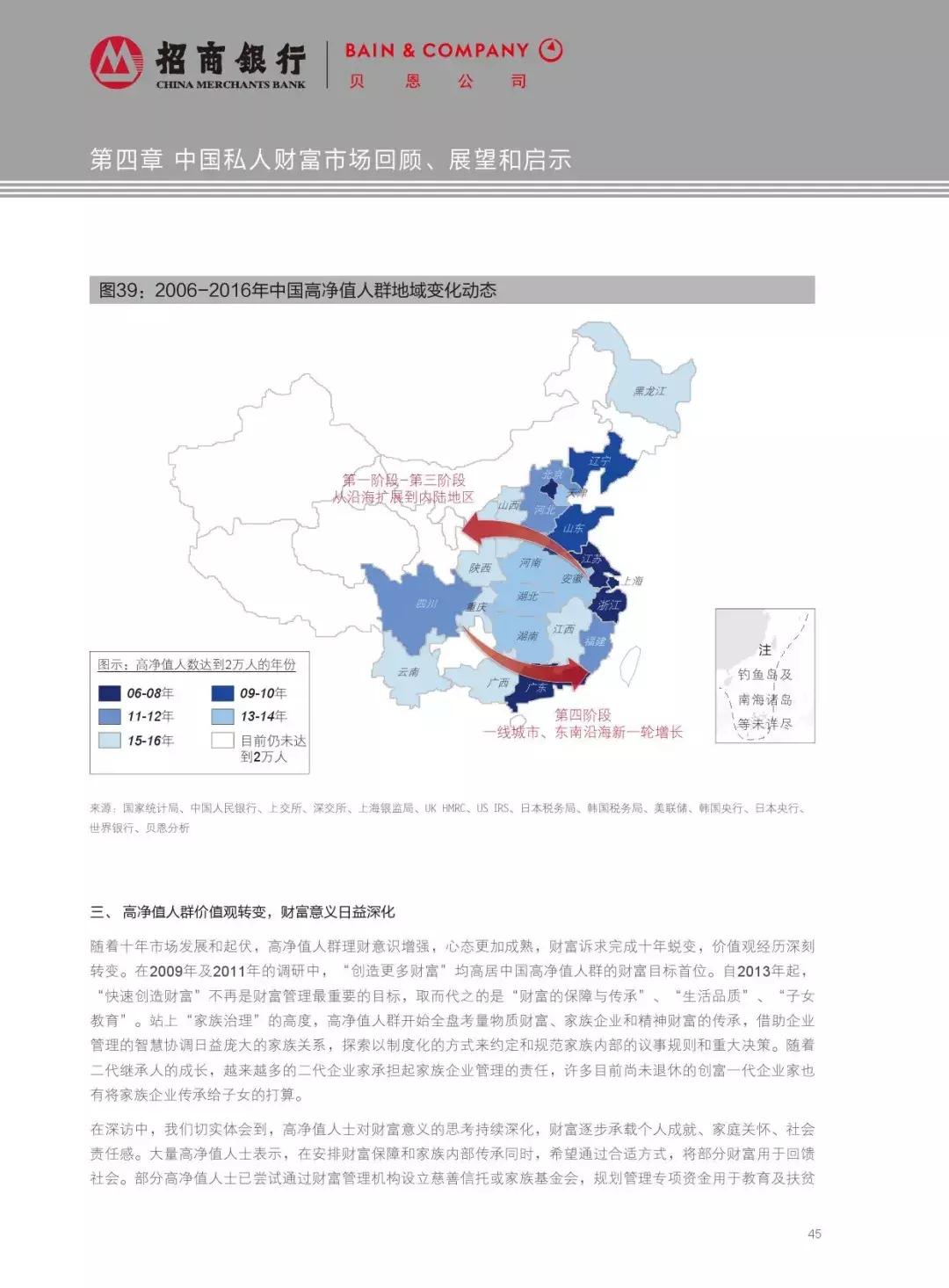 贝恩分析报告,贝恩公司财富报告