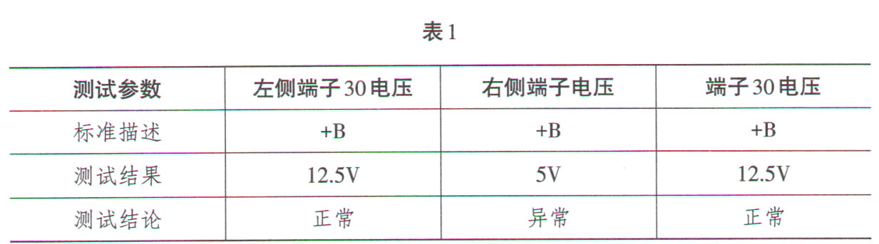 迈腾b8l故障灯图解,迈腾b8l灯光操作