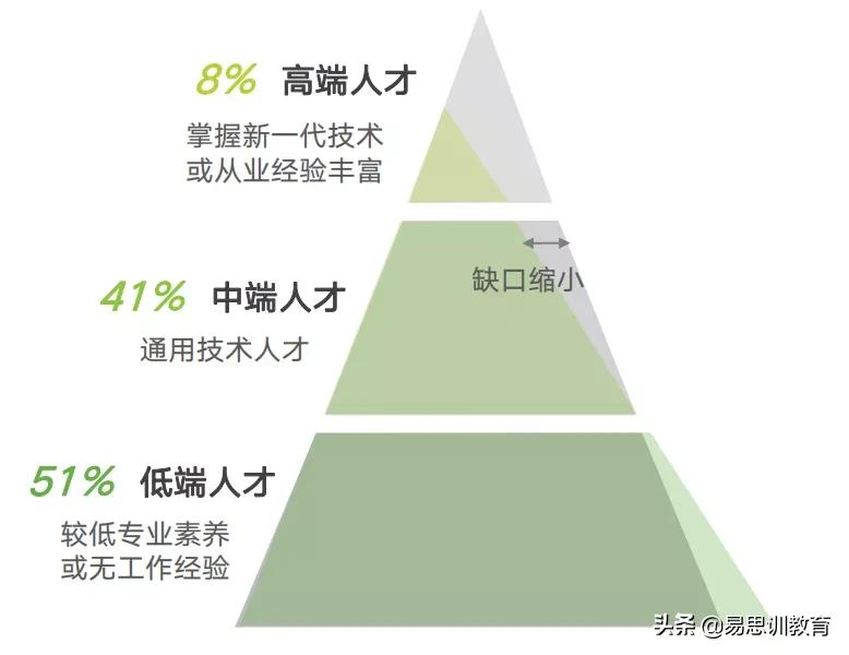 为什么有程序员上传github,github程序员世界排名