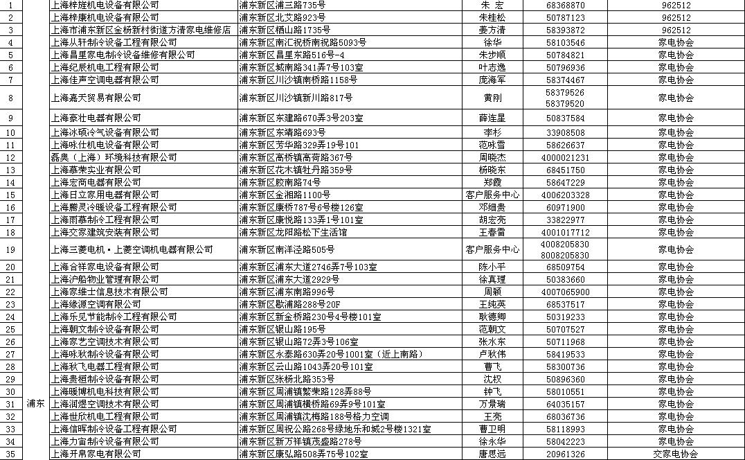 家电清洗厂家哪里找,家电清洗服务公司哪家好