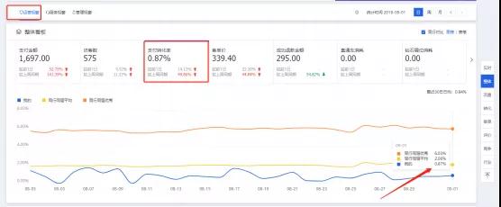 淘宝开店“被”虚假交易，如何申诉解决？
