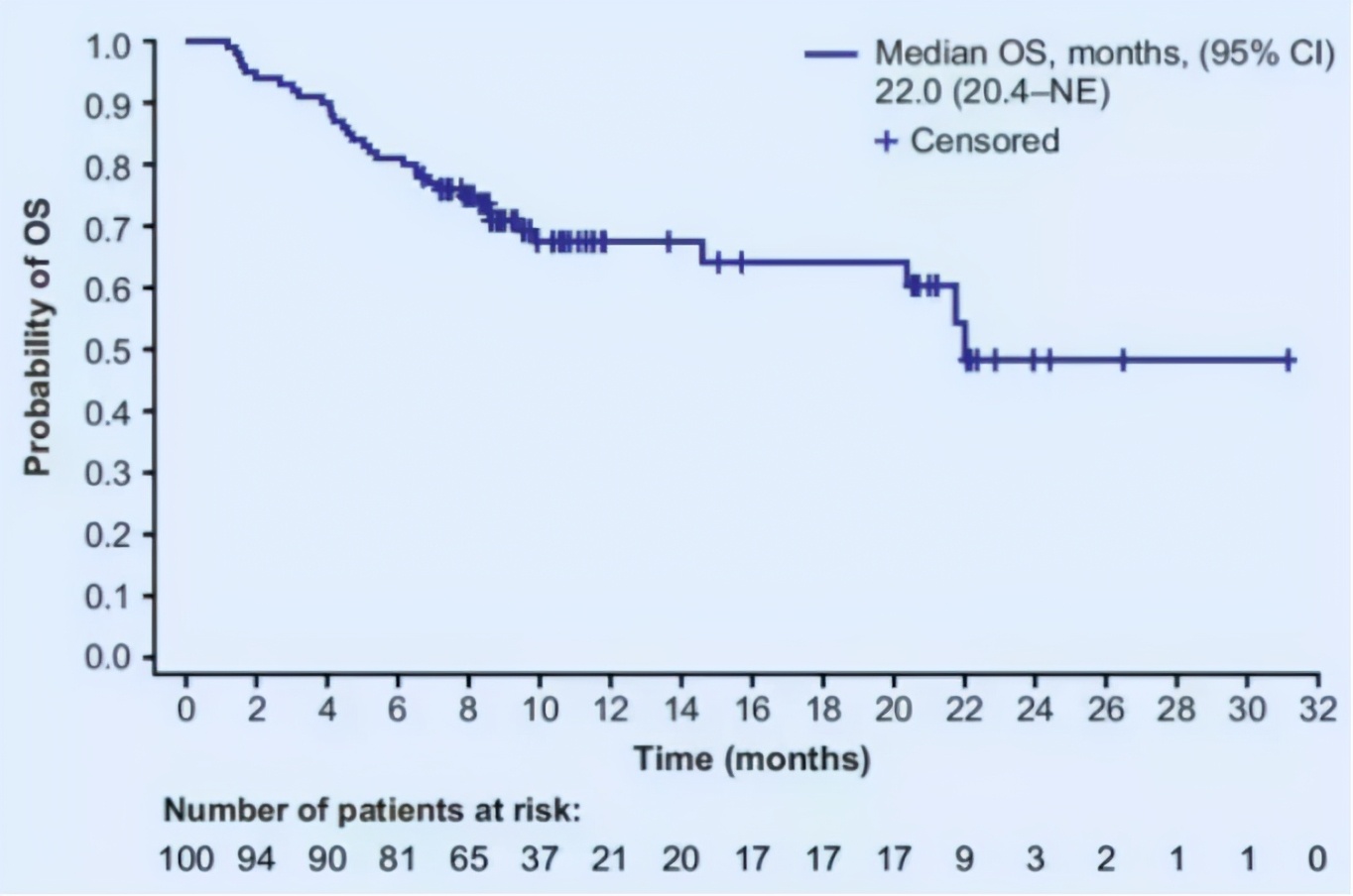 李医生导读:覆盖十大癌种的王炸CP“可乐组合”