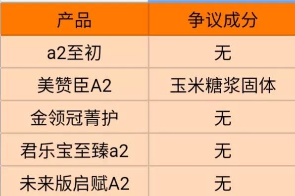 网红测评洗面奶红榜黑榜,网红测评最好喝的奶