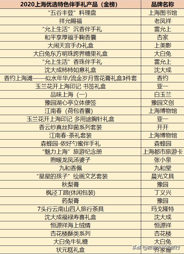 上海旅游带什么便宜实惠的礼物,上海伴手礼必买清单