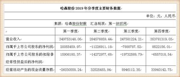 没订单！这家粤企忍痛16.75万贱卖账面原值超千万的闲置固定资产