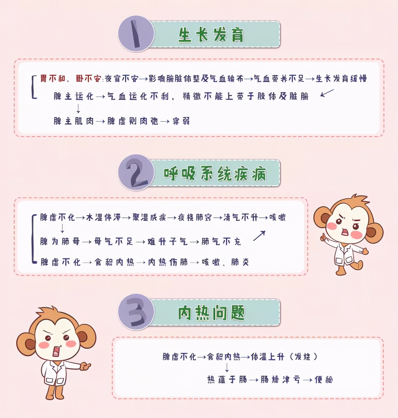 小孩为啥容易积食,为什么孩子积食还会饿