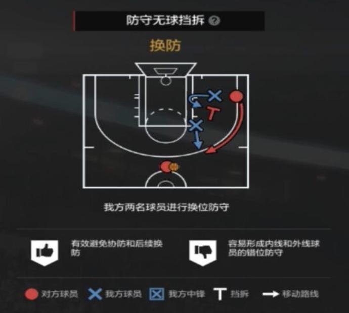 nba2kol2经理模式2-3联防防守策略,nba2kol2经理阵容防守策略