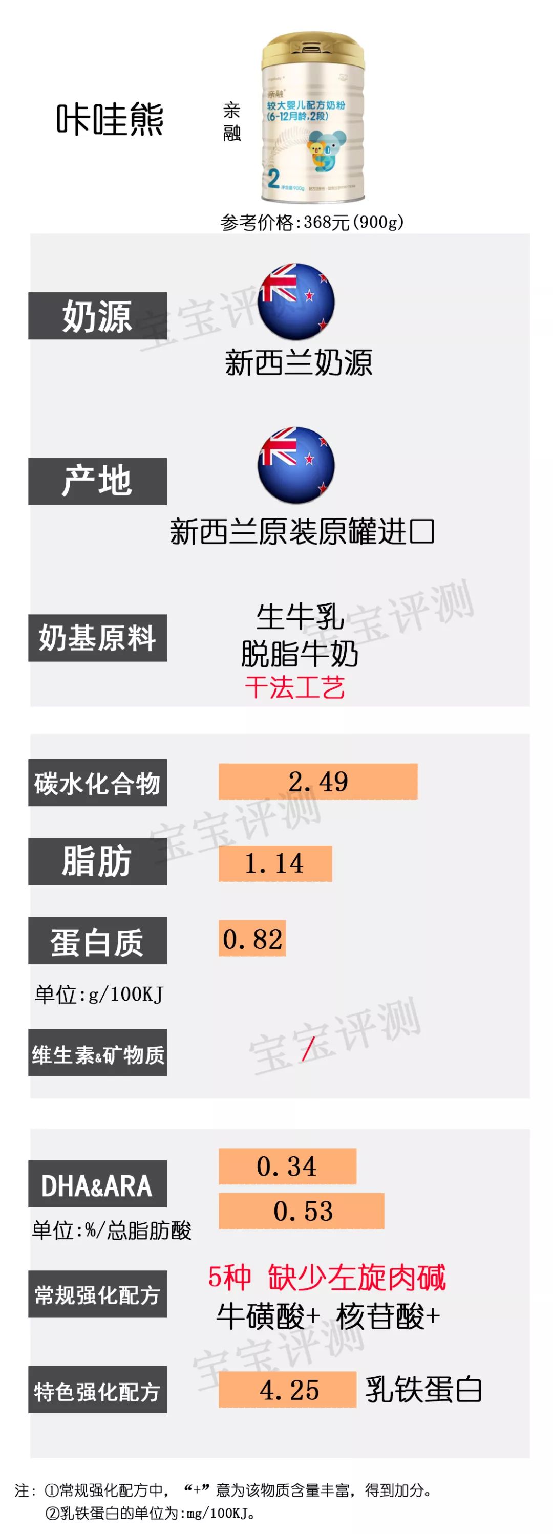 添加白砂糖和香精的奶粉,4段奶粉不添加白砂糖和香精
