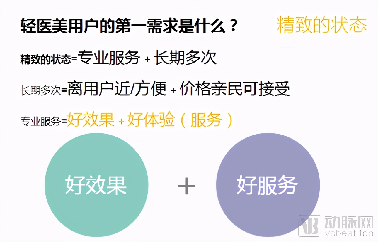 医美行业经营及盈利模式,医美行业有哪些商业模式