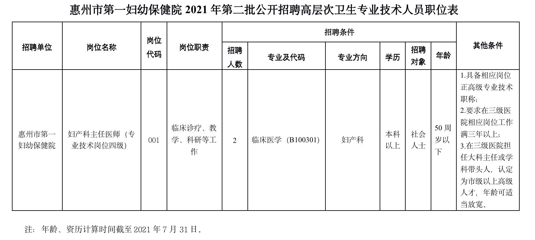 县妇幼保健院完成招聘工作通告,事业编织金妇幼保健院招聘
