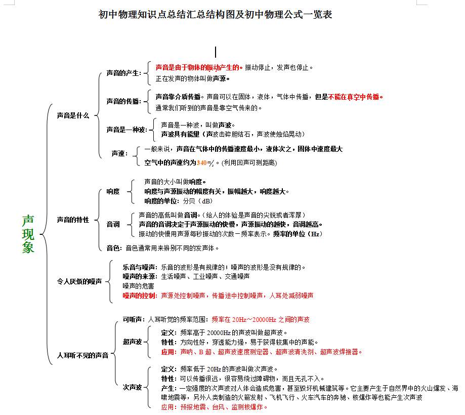 初中物理电路知识点结构图,初中物理知识点汇总完整版公式
