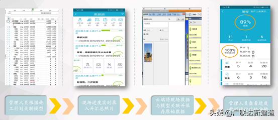 洛阳市政集团在市政道路立交工程中的BIM应用