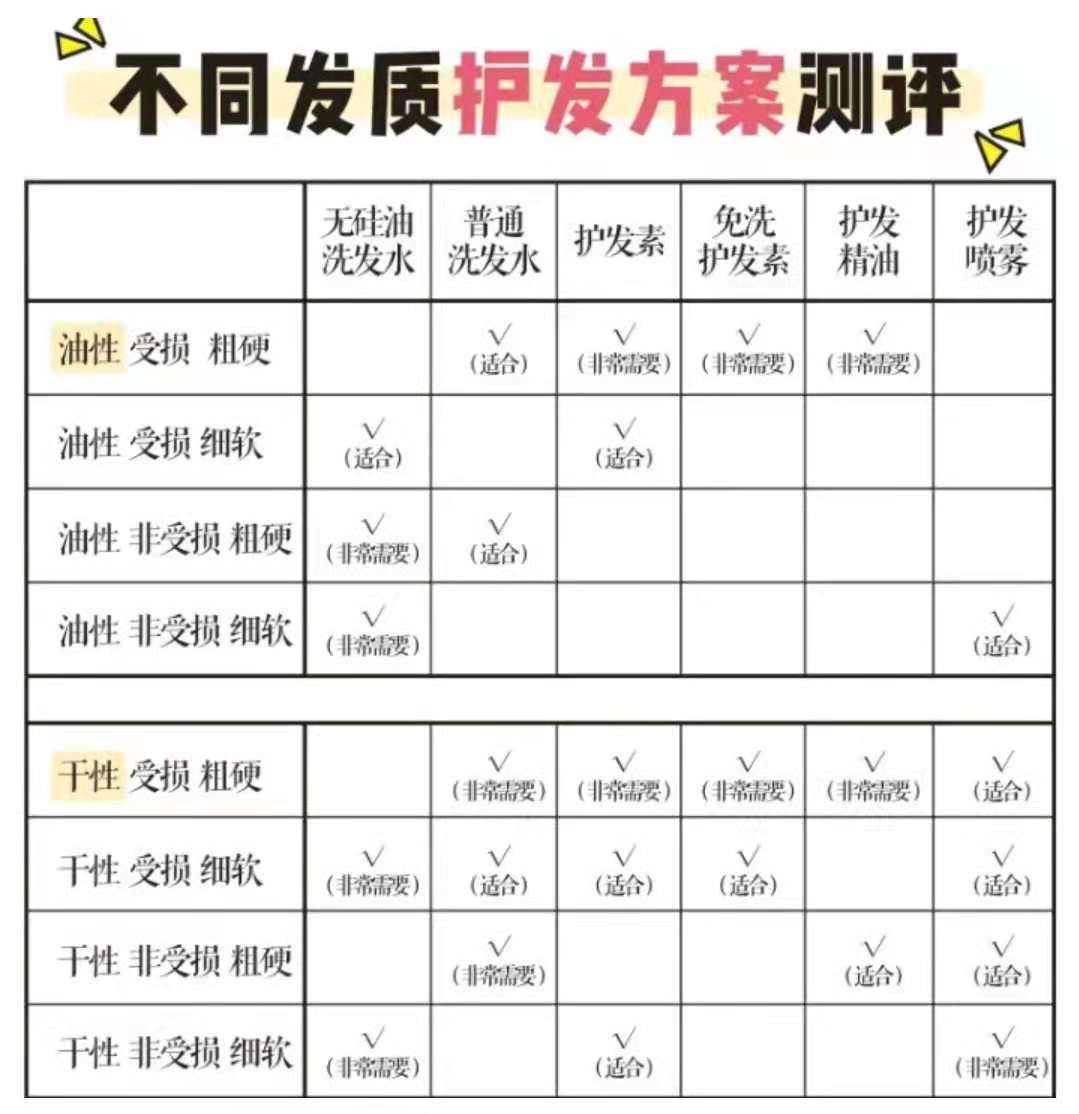 头皮护理护发素,无硅油不伤头皮的护发素有哪些