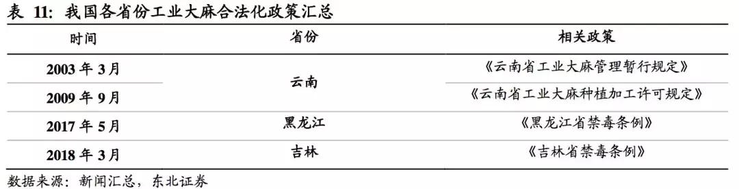 工业*麻大**：蓝海市场正待“收割”