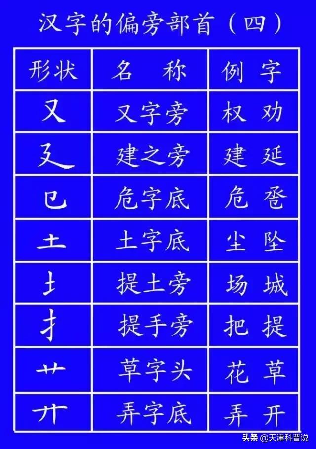 这些常用字我们可能一读就错,一写就错常用字