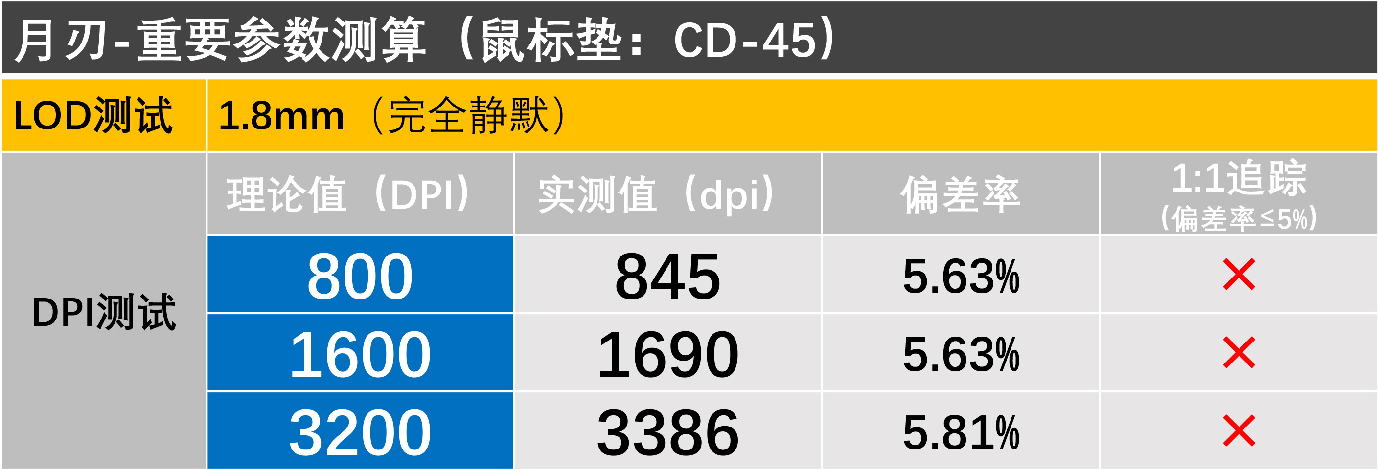 rog月刃搭配什么鼠标垫,多少尺寸的rog鼠标垫最适合打游戏