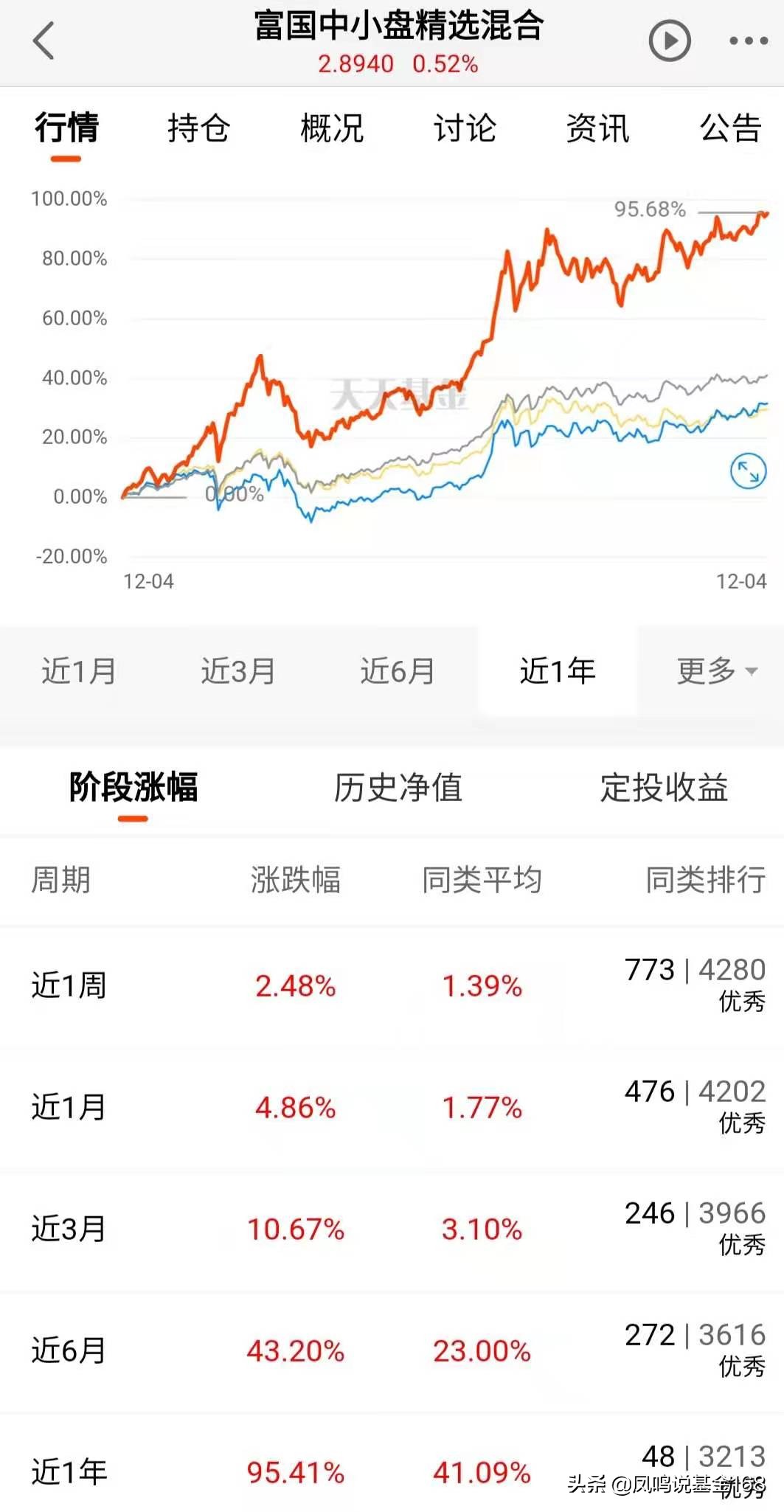 发现好基之中小盘：各种中小盘，盘盘不一样，如何挑选好基