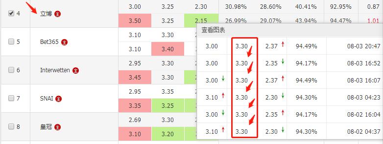 最新欧冠赔冠率分析,欧冠单场解读结果分析图