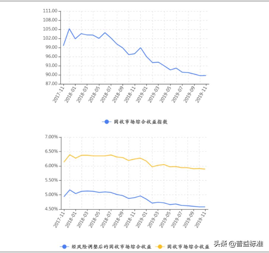 近期固收类理财产品回撤,信托理财市场回暖