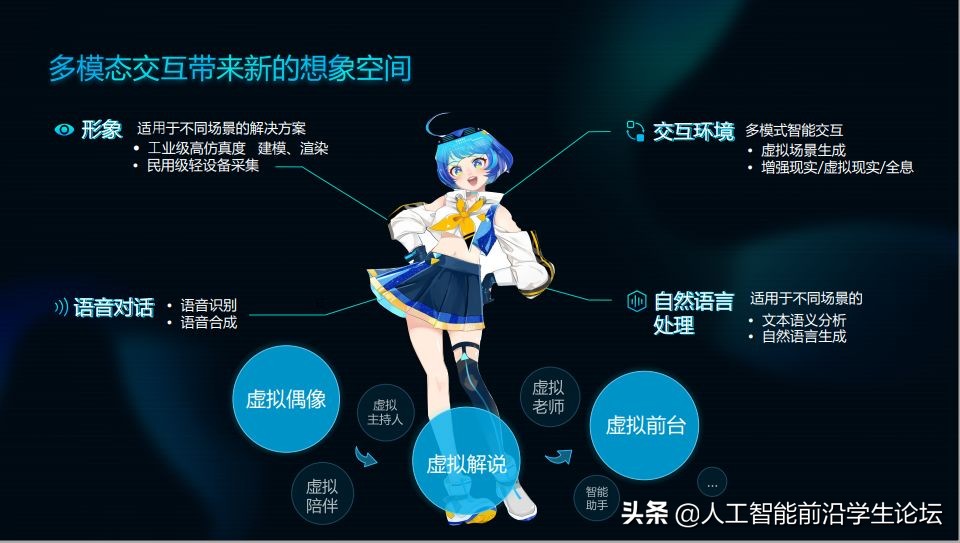 演讲实录|俞栋：虚拟人中的多模态合成技术