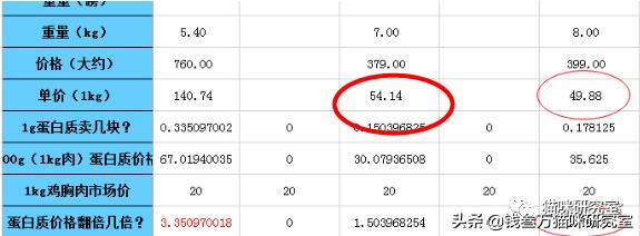 冠能老年猫粮和皇家老年猫粮,冠能的猫粮好还是渴望的猫粮好