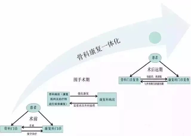 南阳医专康复治疗技术,南阳医专康复治疗技术怎么样啊