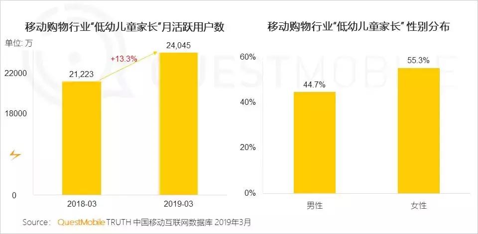 questmobile姣嶅┐,questmobile鍎跨鐢ㄥ搧