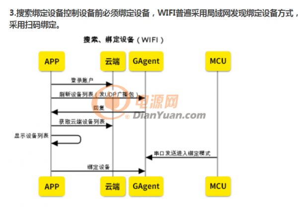 物联网iot平台搭建,物联网iot技术和智能家居
