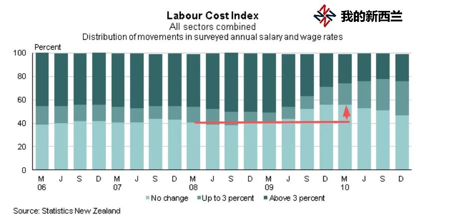 疫情下的新西兰（17）这个冬天如果很长，你有没有余粮