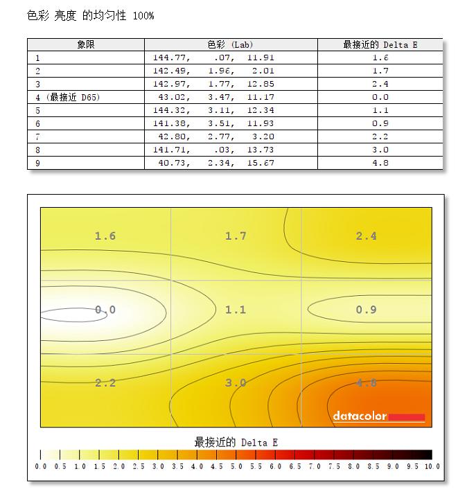 飞利浦275m7c曲面显示器测评,2千左右飞利浦2k显示器推荐