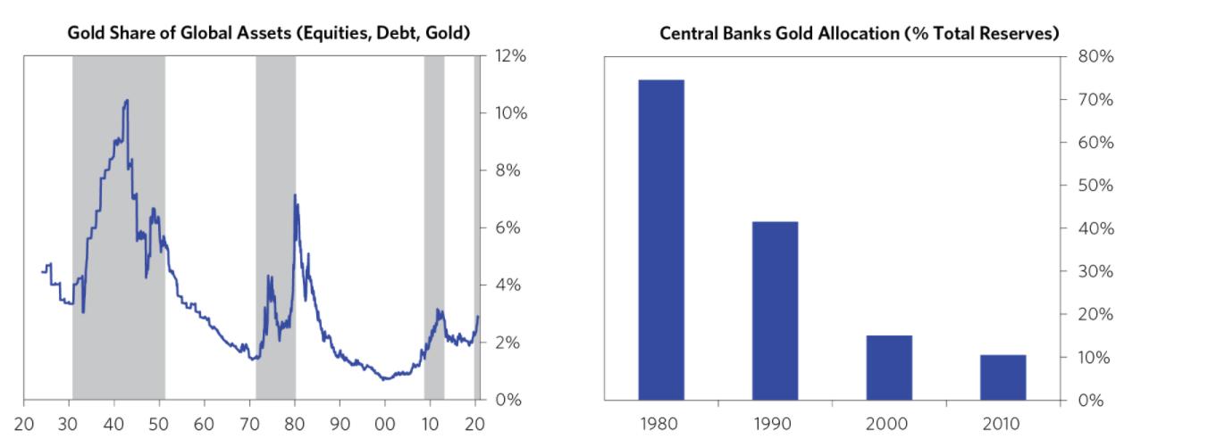 众汇研究系列——黄金真的很贵了嘛?