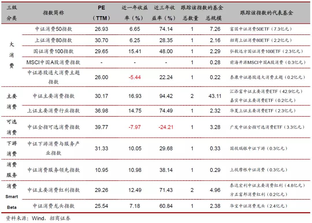 投资指数型基金的技巧有哪些,各行业的代表性指数基金