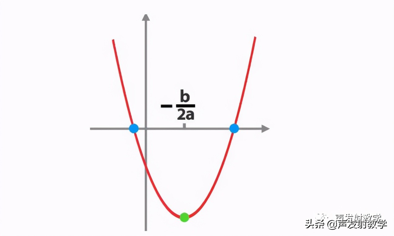 matlab最小二乘法线性拟合代码,已知公式如何用matlab线性拟合