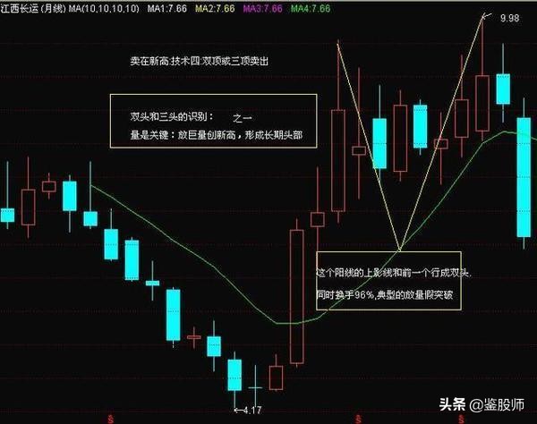 炒股看底线技巧口诀,股市名言点赞最高的