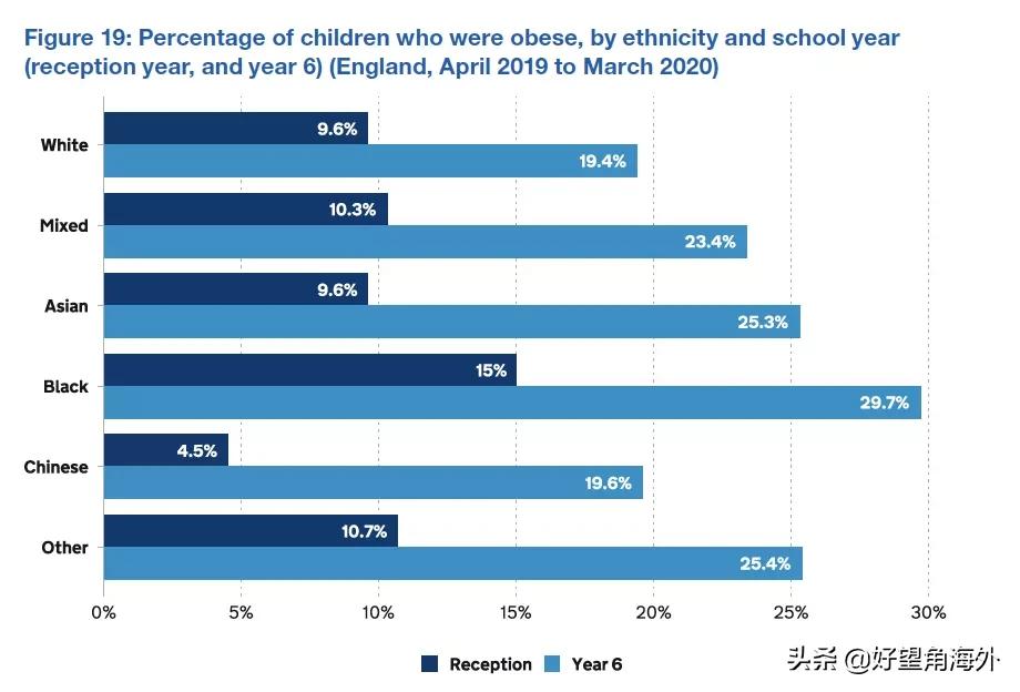 英国的现状视频,英国华人讲述真实伦敦现状
