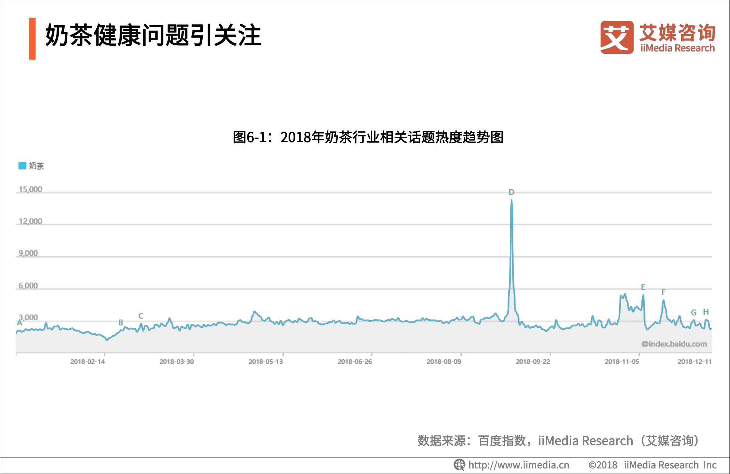 2018新中式茶饮市场,如何看待新式茶饮市场的发展趋势