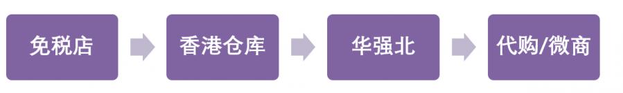 生意火爆的时尚百货店,生意火爆被涨房租