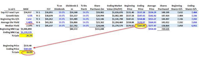 微软市值万亿背后的套路,微软市值为什么一夜飙涨5450亿